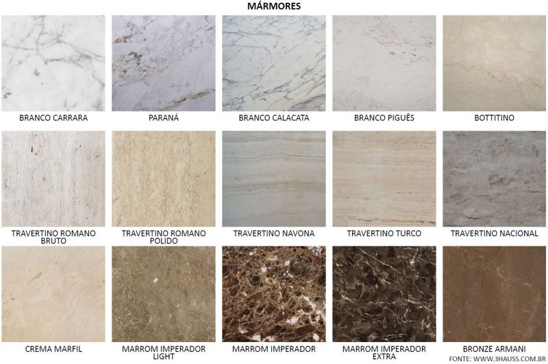 Tipos de mármores
