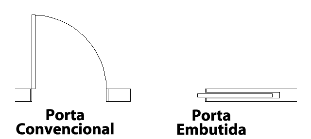 Comparação da economia de espaço entre porta convencional e porta embutiada