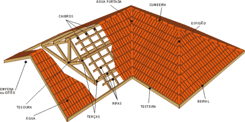 Esquema de montagem e das peças de um telhado colonial