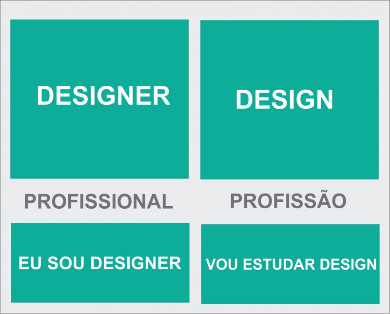 designer ou design